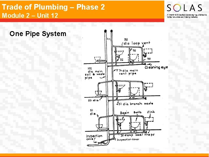 Trade of Plumbing – Phase 2 Module 2 – Unit 12 One Pipe System