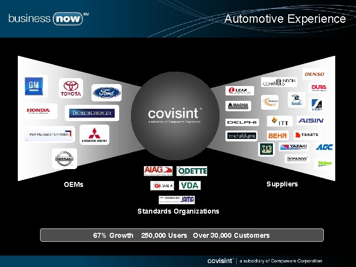 Automotive Experience Suppliers OEMs Standards Organizations 67% Growth 250, 000 Users Over 30, 000