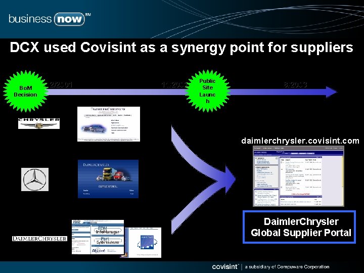 DCX used Covisint as a synergy point for suppliers Bo. M Decision 12/2001 11/2002