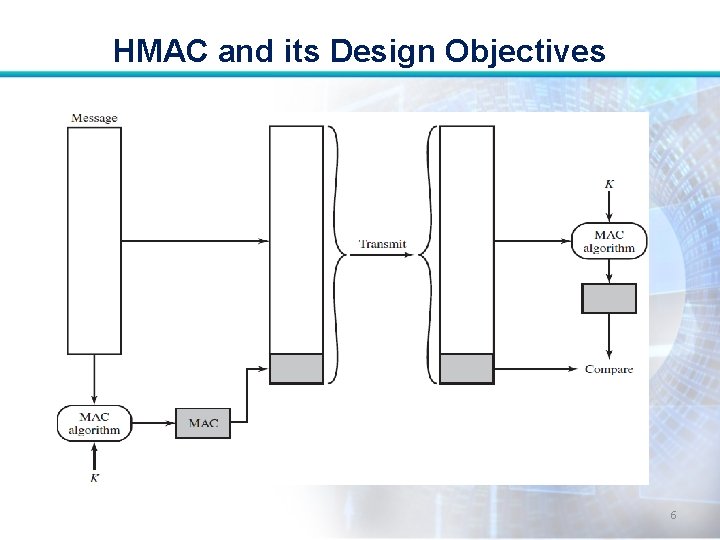 HMAC and its Design Objectives 6 