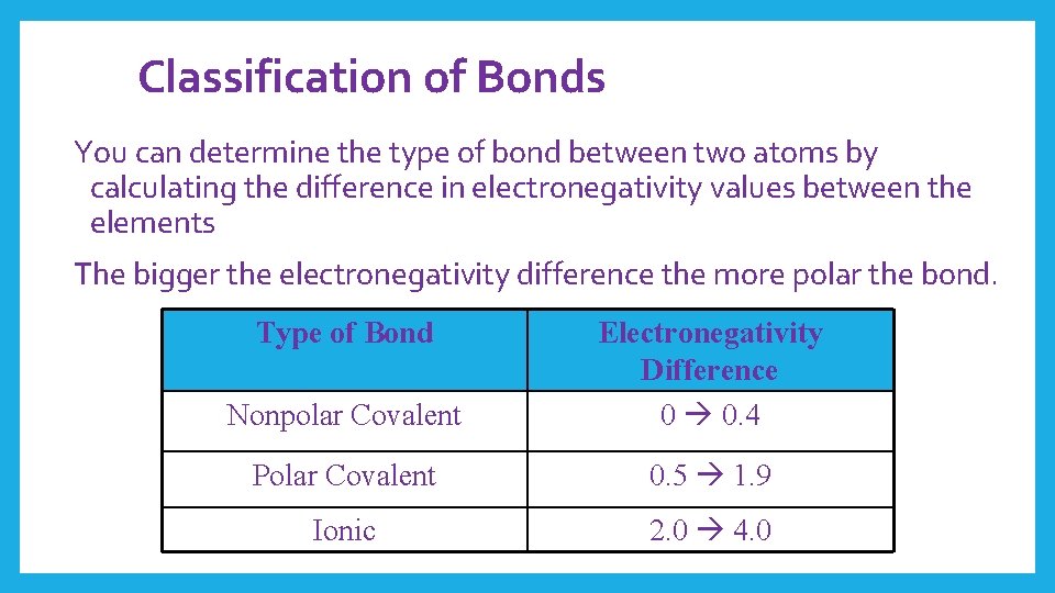 Classification of Bonds You can determine the type of bond between two atoms by
