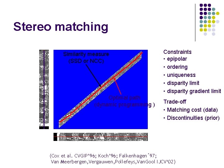 Stereo matching Similarity measure (SSD or NCC) Optimal path (dynamic programming ) Constraints •
