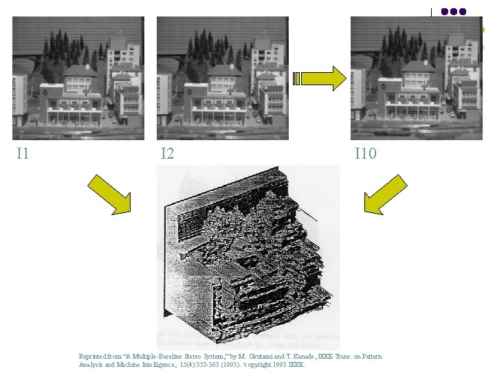 I 1 I 2 I 10 Reprinted from “A Multiple-Baseline Stereo System, ” by