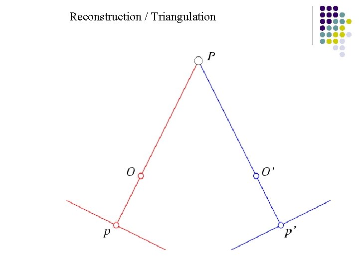 Reconstruction / Triangulation 