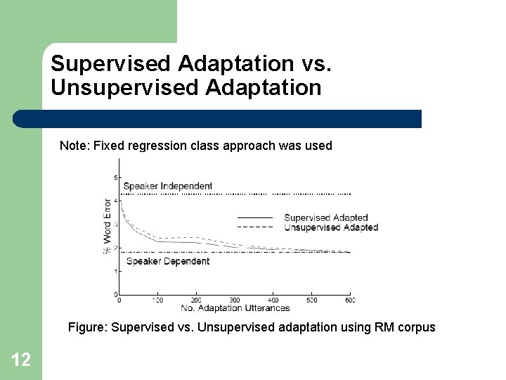 Supervised Adaptation vs. Unsupervised Adaptation Note: Fixed regression class approach was used Figure: Supervised