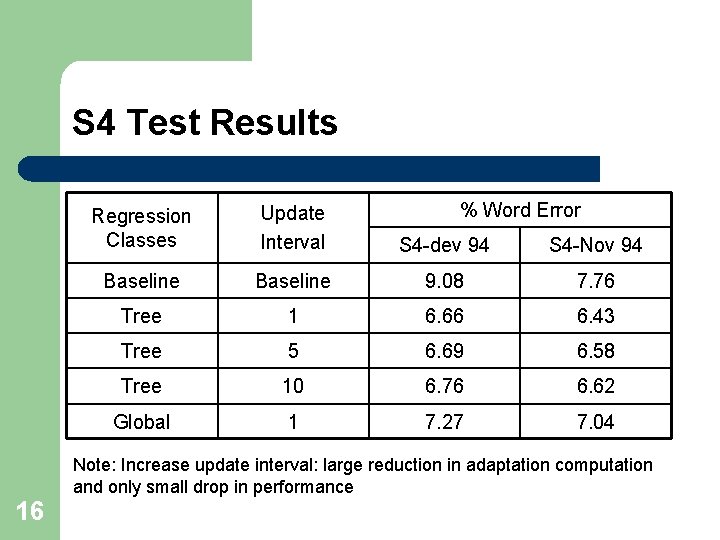 S 4 Test Results % Word Error Regression Classes Update Interval S 4 -dev
