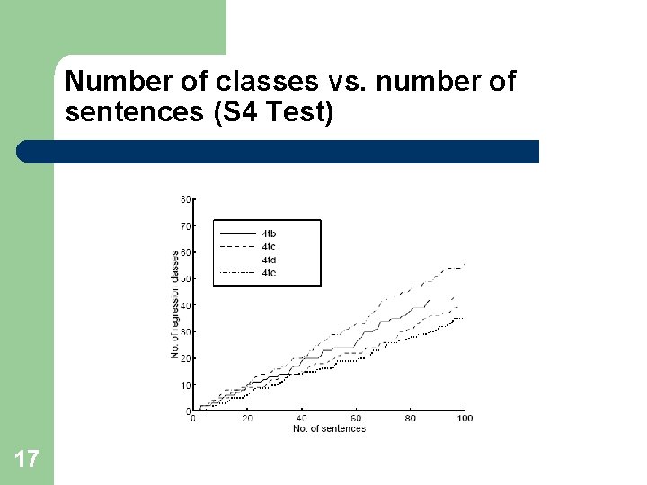 Number of classes vs. number of sentences (S 4 Test) 17 