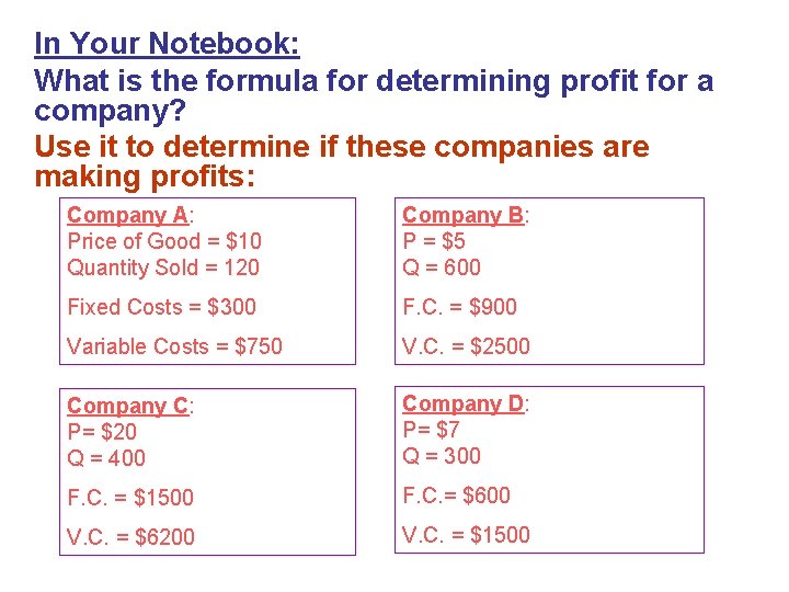 In Your Notebook: What is the formula for determining profit for a company? Use