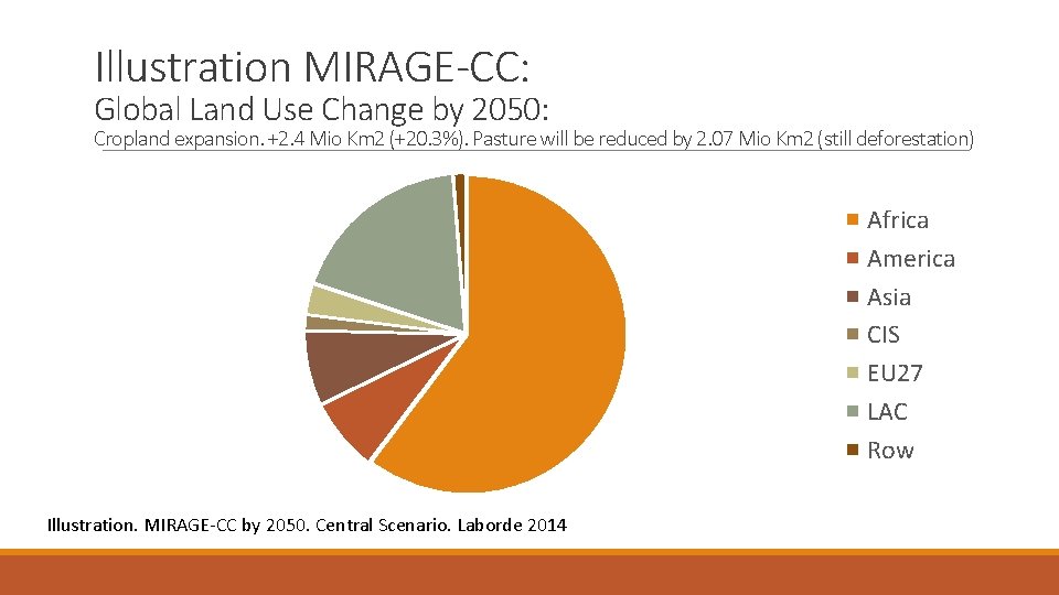 Illustration MIRAGE-CC: Global Land Use Change by 2050: Cropland expansion. +2. 4 Mio Km