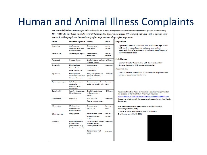 Human and Animal Illness Complaints 