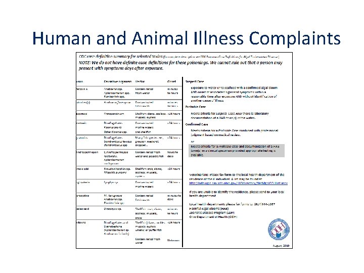 Human and Animal Illness Complaints 