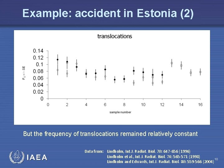 Example: accident in Estonia (2) But the frequency of translocations remained relatively constant IAEA