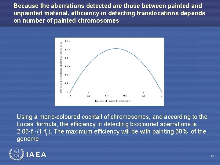 Because the aberrations detected are those between painted and unpainted material, efficiency in detecting