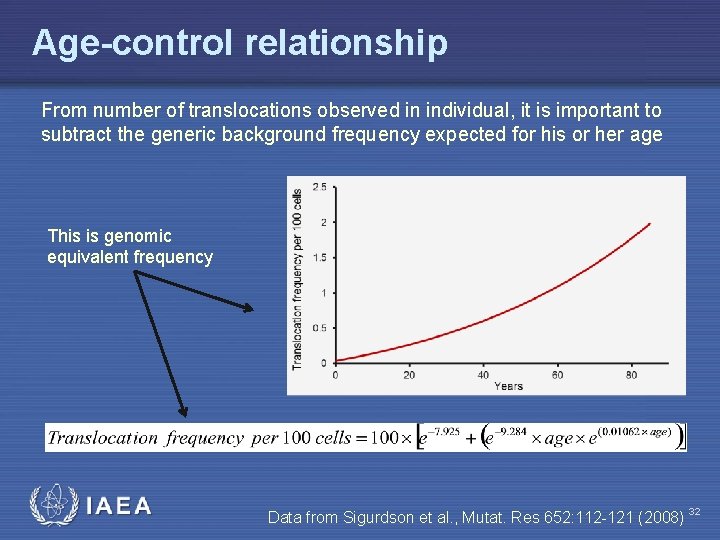 Age-control relationship From number of translocations observed in individual, it is important to subtract