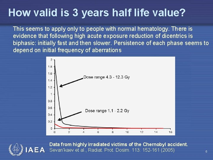How valid is 3 years half life value? This seems to apply only to