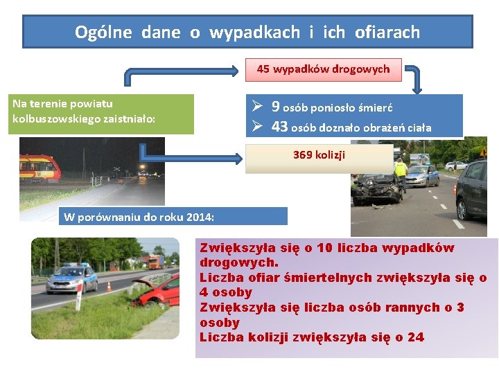 Ogólne dane o wypadkach i ich ofiarach 45 wypadków drogowych Ø 9 osób poniosło