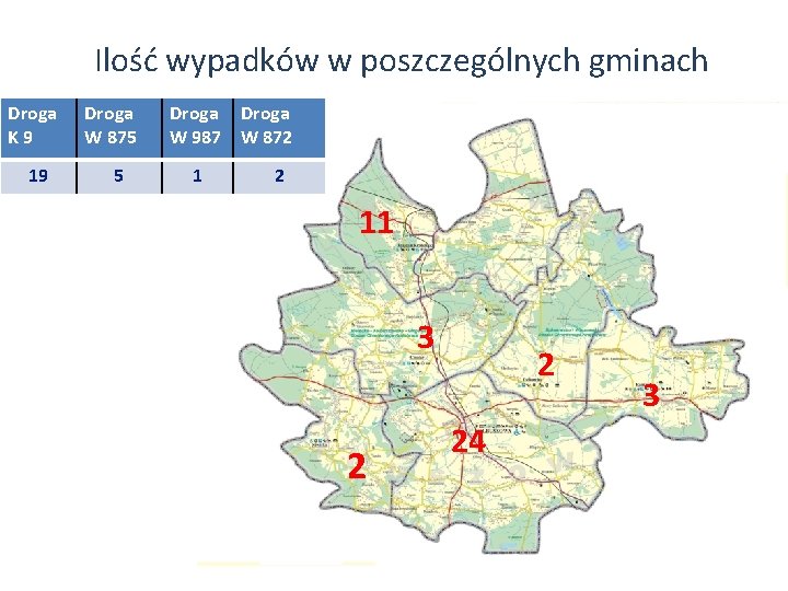 Ilość wypadków w poszczególnych gminach Droga K 9 19 Droga W 875 5 Droga