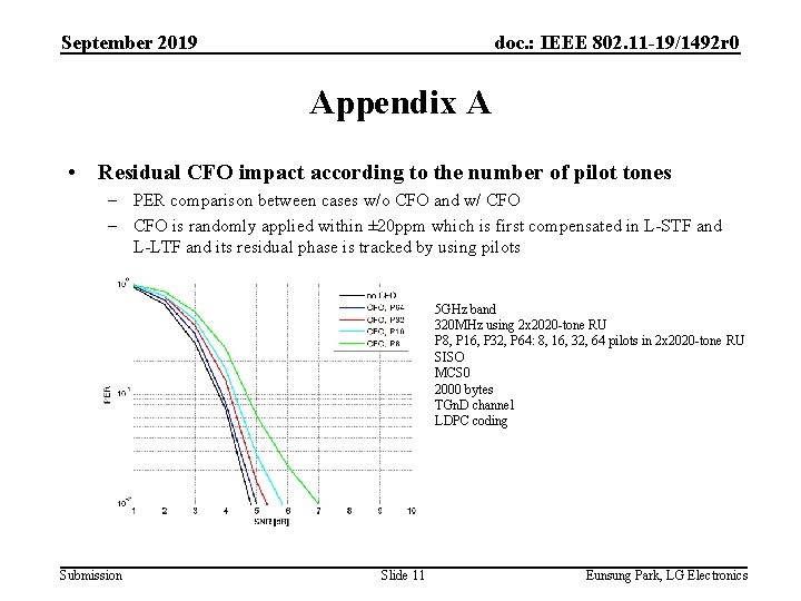 September 2019 doc. : IEEE 802. 11 -19/1492 r 0 Appendix A • Residual