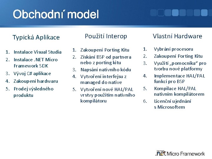 Obchodní model Typická Aplikace 1. Instalace Visual Studia 2. Instalace. NET Micro Framework SDK