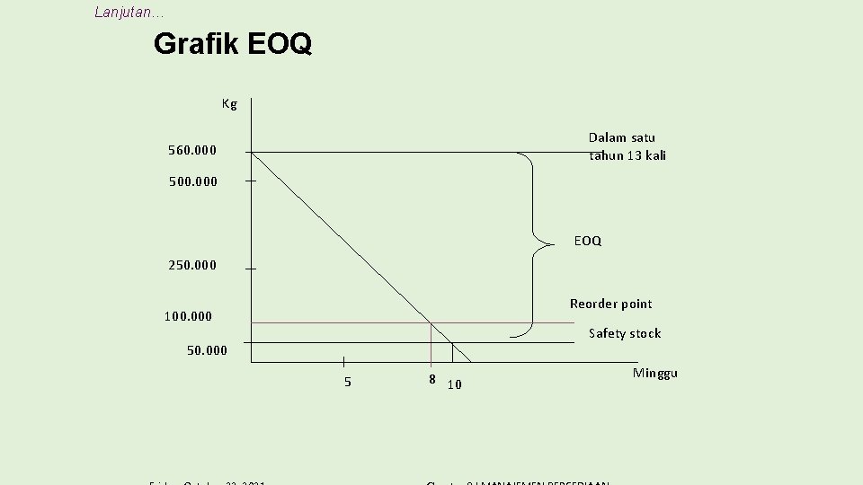 Lanjutan… Grafik EOQ Kg Dalam satu tahun 13 kali 560. 000 500. 000 EOQ