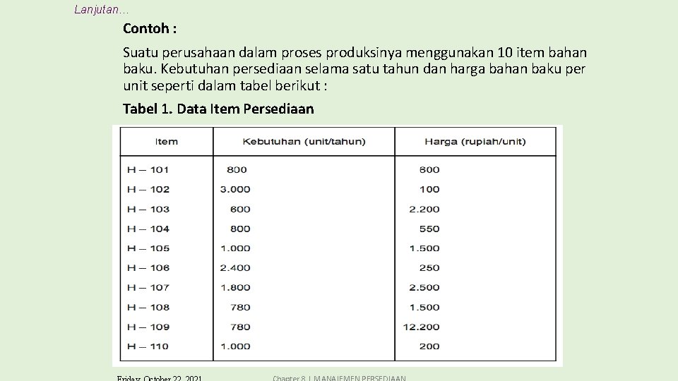 Lanjutan… Contoh : Suatu perusahaan dalam proses produksinya menggunakan 10 item bahan baku. Kebutuhan