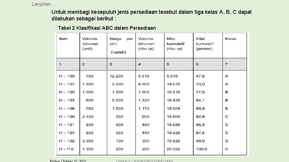 Lanjutan… Untuk membagi kesepuluh jenis persediaan tesebut dalam tiga kelas A, B, C dapat