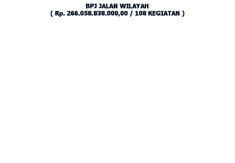 BPJ JALAN WILAYAH ( Rp. 266. 058. 838. 000, 00 / 108 KEGIATAN )