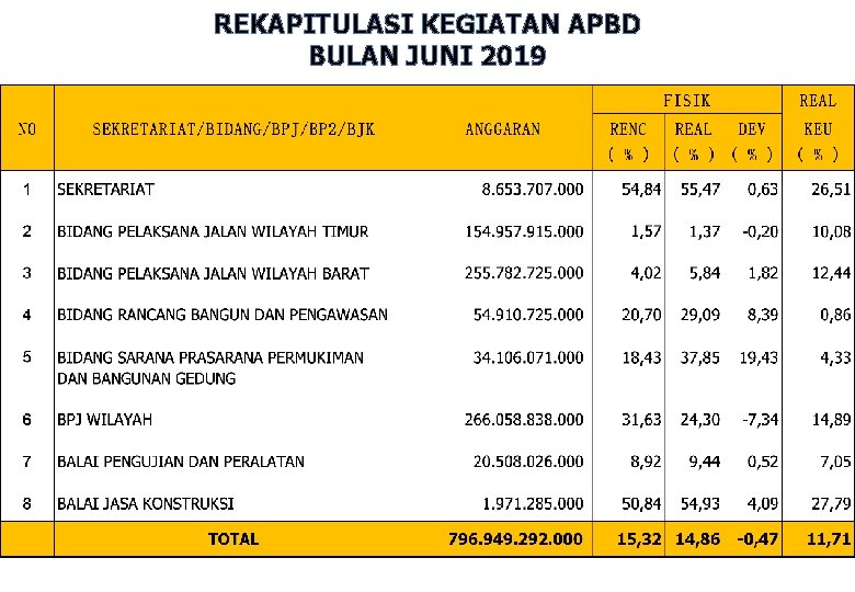 REKAPITULASI KEGIATAN APBD BULAN JUNI 2019 