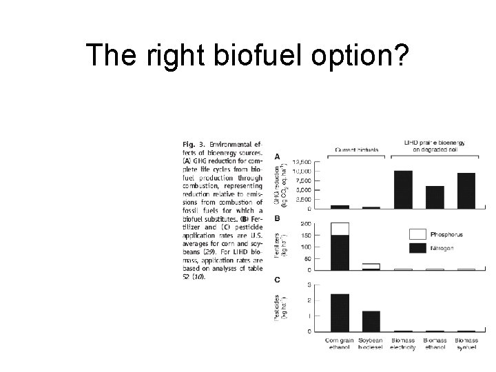 The right biofuel option? 