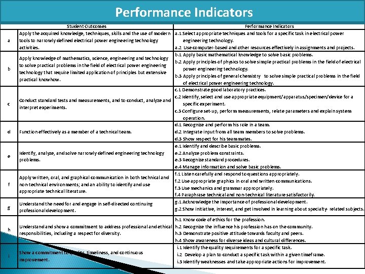 Performance Indicators a b c d e f g h i Student Outcomes Performance