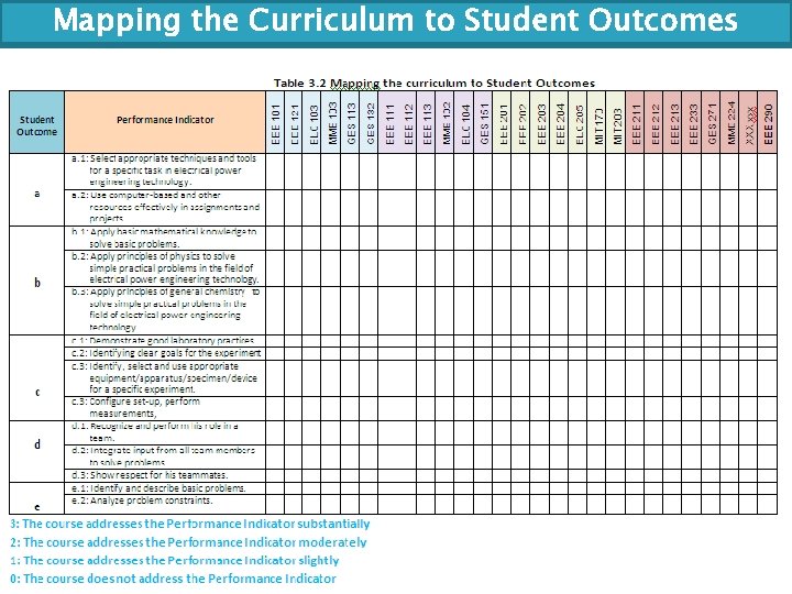Mapping the Curriculum to Student Outcomes 