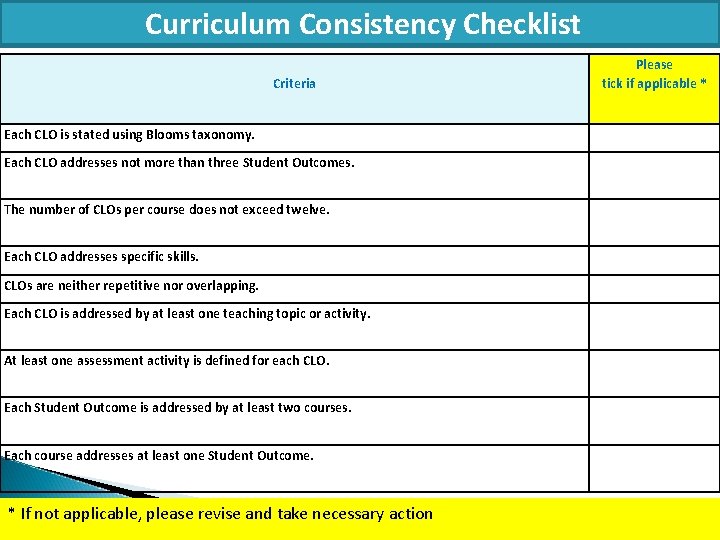 Curriculum Consistency Checklist Criteria Each CLO is stated using Blooms taxonomy. Each CLO addresses