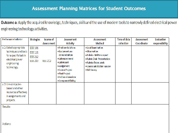 Assessment Planning Matrices for Student Outcomes 