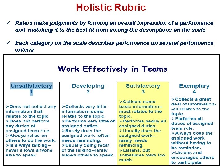 Holistic Rubric ü Raters make judgments by forming an overall impression of a performance