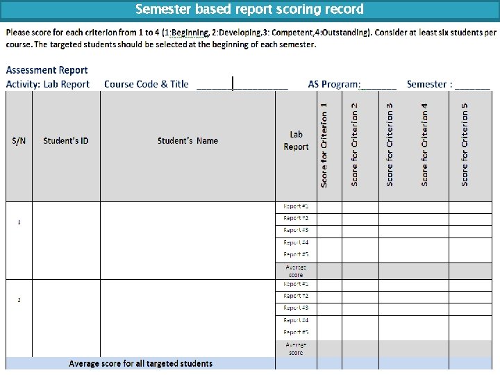 Semester based report scoring record 