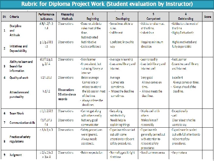 Rubric for Diploma Project Work (Student evaluation by Instructor) 