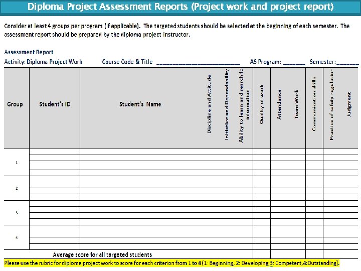 Diploma Project Assessment Reports (Project work and project report) 