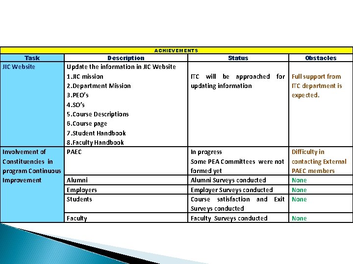 Task JIC Website Description ACHIEVEMENTS Update the information in JIC Website 1. JIC mission