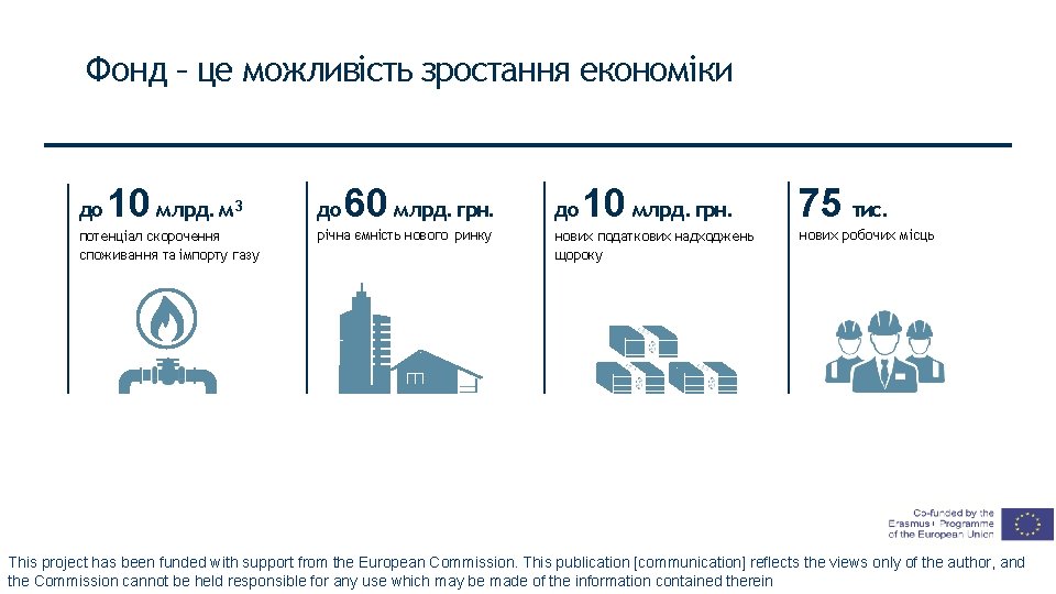 Фонд – це можливість зростання економіки до 10 млрд. м 3 потенціал скорочення споживання