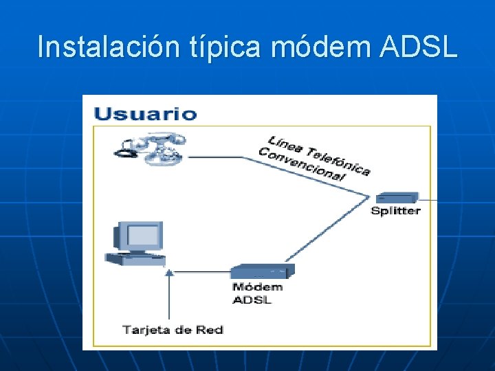 Instalación típica módem ADSL 