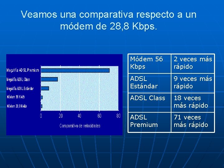 Veamos una comparativa respecto a un módem de 28, 8 Kbps. Módem 56 Kbps