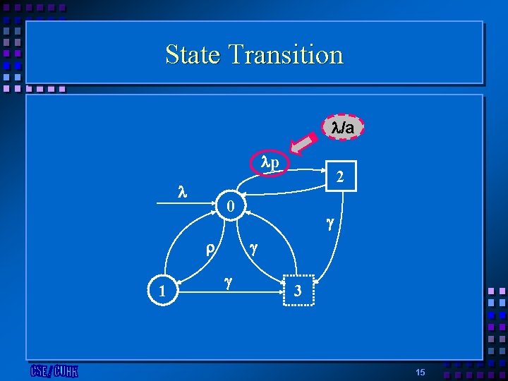 State Transition /a p 0 1 2 3 15 