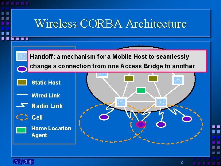 Wireless CORBA Architecture Access Bridge Handoff: a mechanism for a Mobile Host to seamlessly