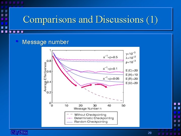 Comparisons and Discussions (1) • Message number 20 