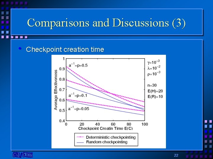 Comparisons and Discussions (3) • Checkpoint creation time 22 