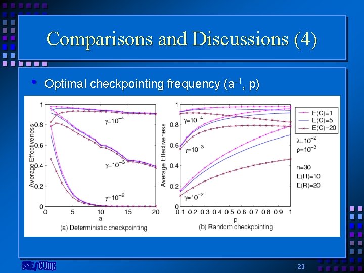 Comparisons and Discussions (4) • Optimal checkpointing frequency (a-1, p) 23 