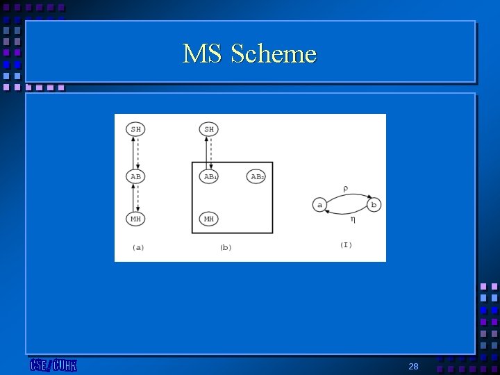 MS Scheme 28 