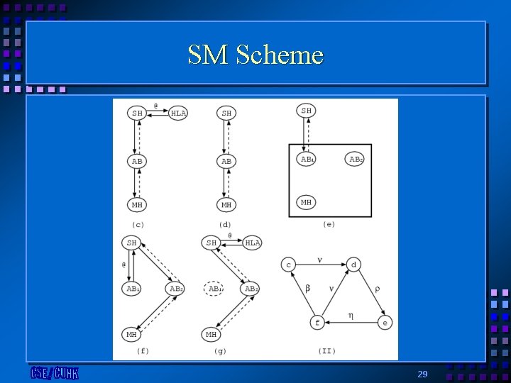 SM Scheme 29 