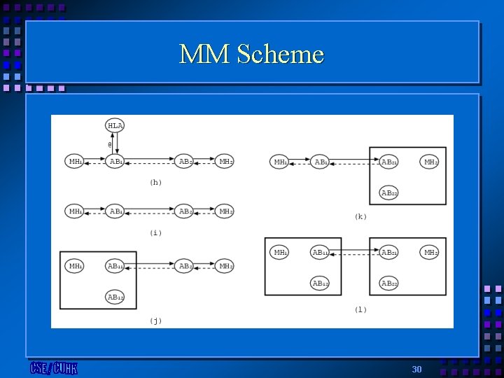 MM Scheme 30 