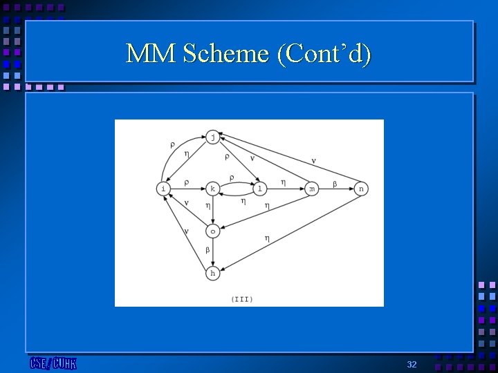 MM Scheme (Cont’d) 32 